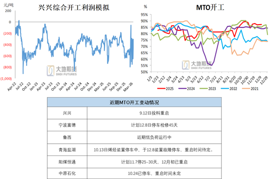 甲醇:进口短时难回归 偏多思路对待