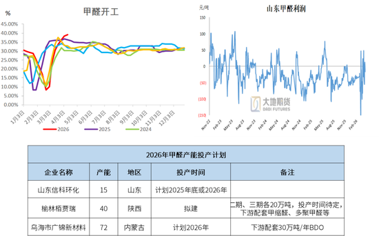 甲醇:进口短时难回归 偏多思路对待