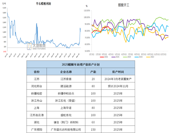 甲醇:进口短时难回归 偏多思路对待