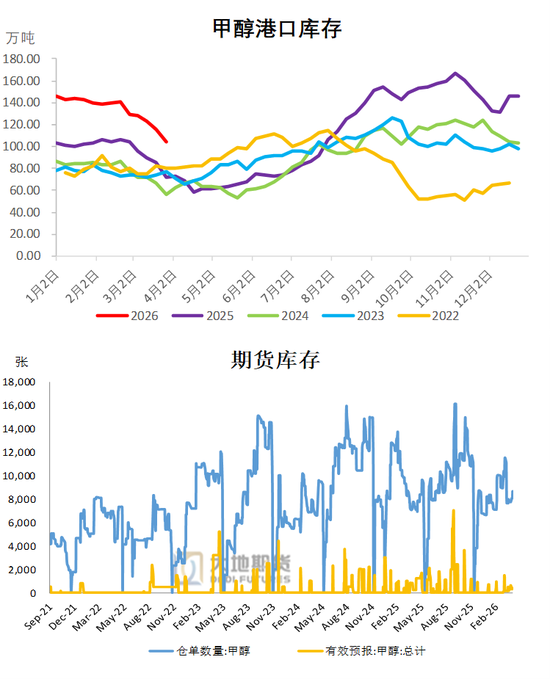 甲醇:进口短时难回归 偏多思路对待
