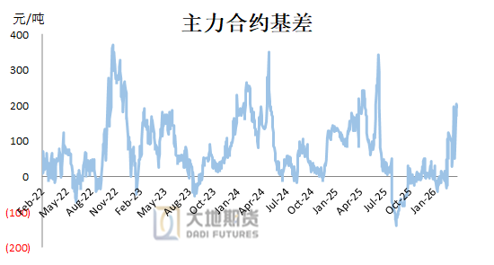 甲醇:进口短时难回归 偏多思路对待