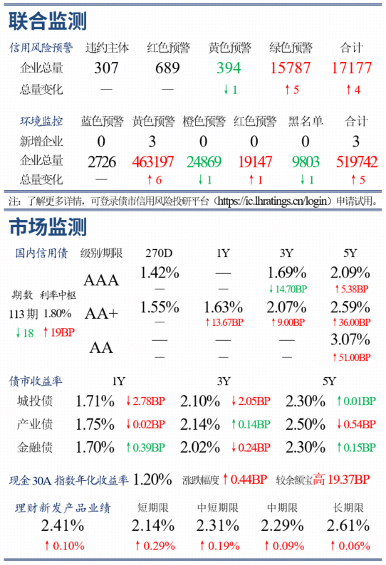 4月16日 | 一季度GDP同比增长5.0%,新质生产力成增长核心引擎