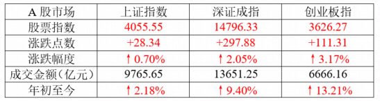 4月16日 | 一季度GDP同比增长5.0%,新质生产力成增长核心引擎