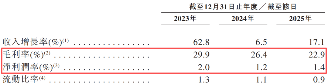 创始人外籍女儿掌舵,“医疗版拼多多”二闯IPO