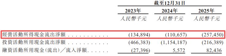 华盛锂电冲刺港交所:前两大客户贡献近七成营收,递表前实控人阵营抛出A股减持计划