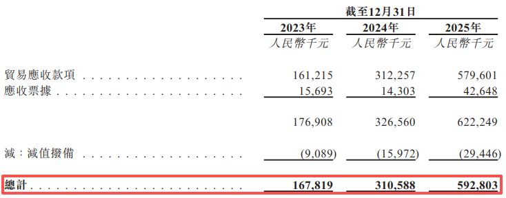 华盛锂电冲刺港交所:前两大客户贡献近七成营收,递表前实控人阵营抛出A股减持计划