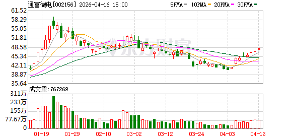 通富微电：拟每10股派发现金红利0.81元