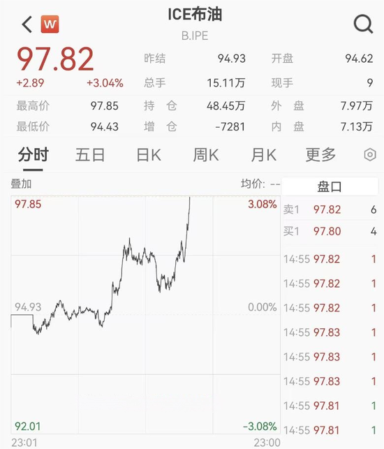 中东突发!刚刚,直线拉升!