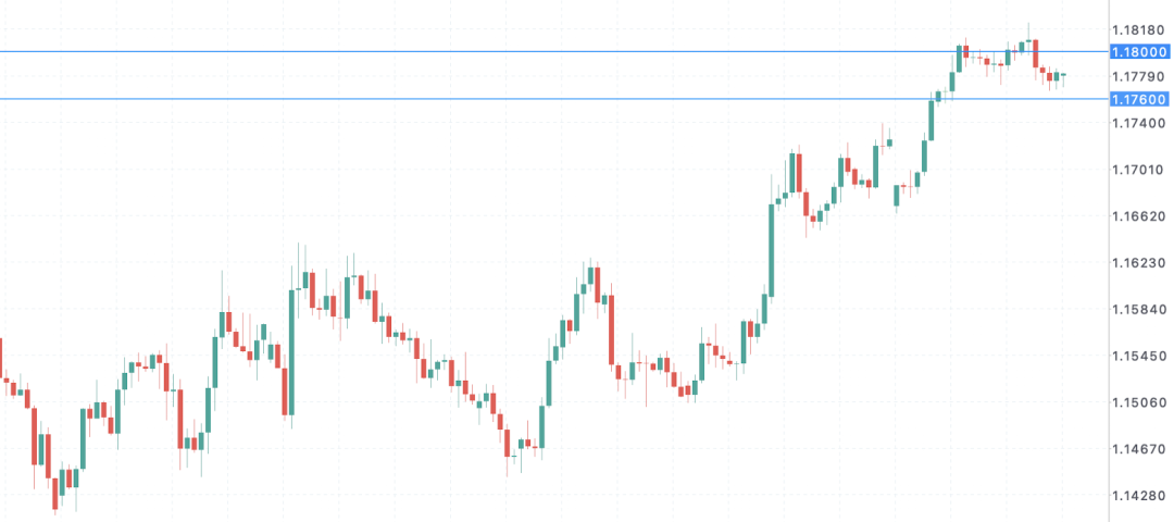 欧元EURUSD警报拉响:德国增长腰斩,通胀反扑正在逼近临界点,ECB“鹰而不动”