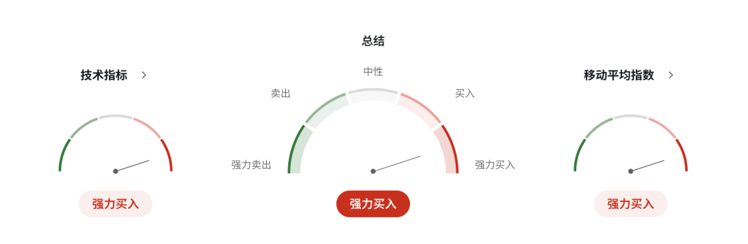 欧元EURUSD警报拉响:德国增长腰斩,通胀反扑正在逼近临界点,ECB“鹰而不动”