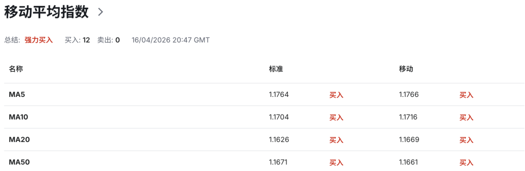 欧元EURUSD警报拉响:德国增长腰斩,通胀反扑正在逼近临界点,ECB“鹰而不动”