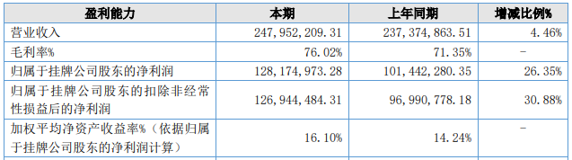IPO二度折戟后,这家EDA公司冲刺北交所