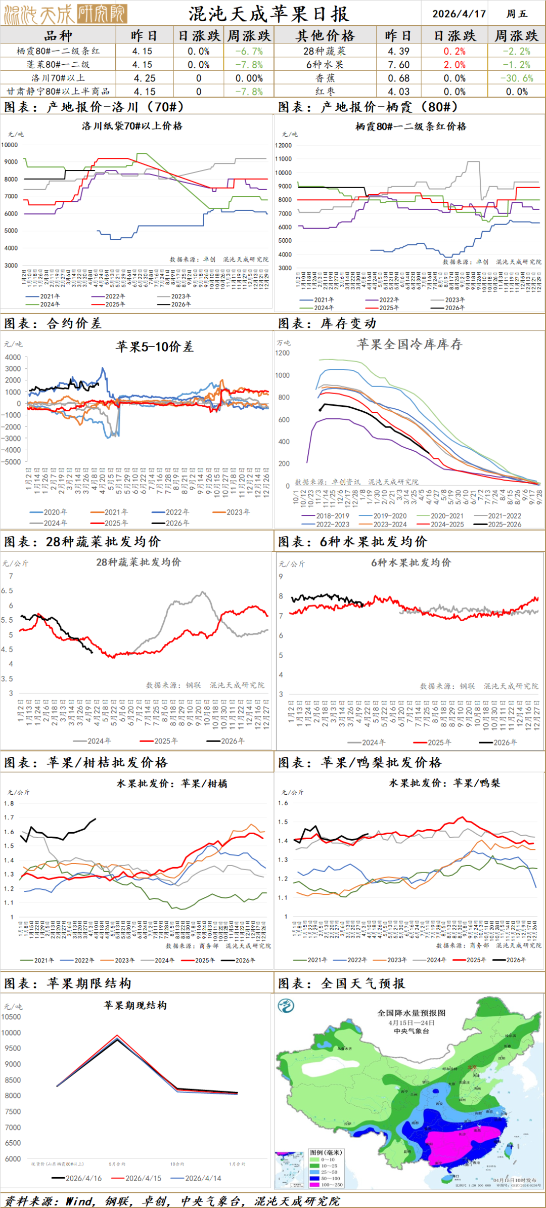 【农产品早评】棉花:主产区干旱叠加化肥用量担忧,美棉继续上行