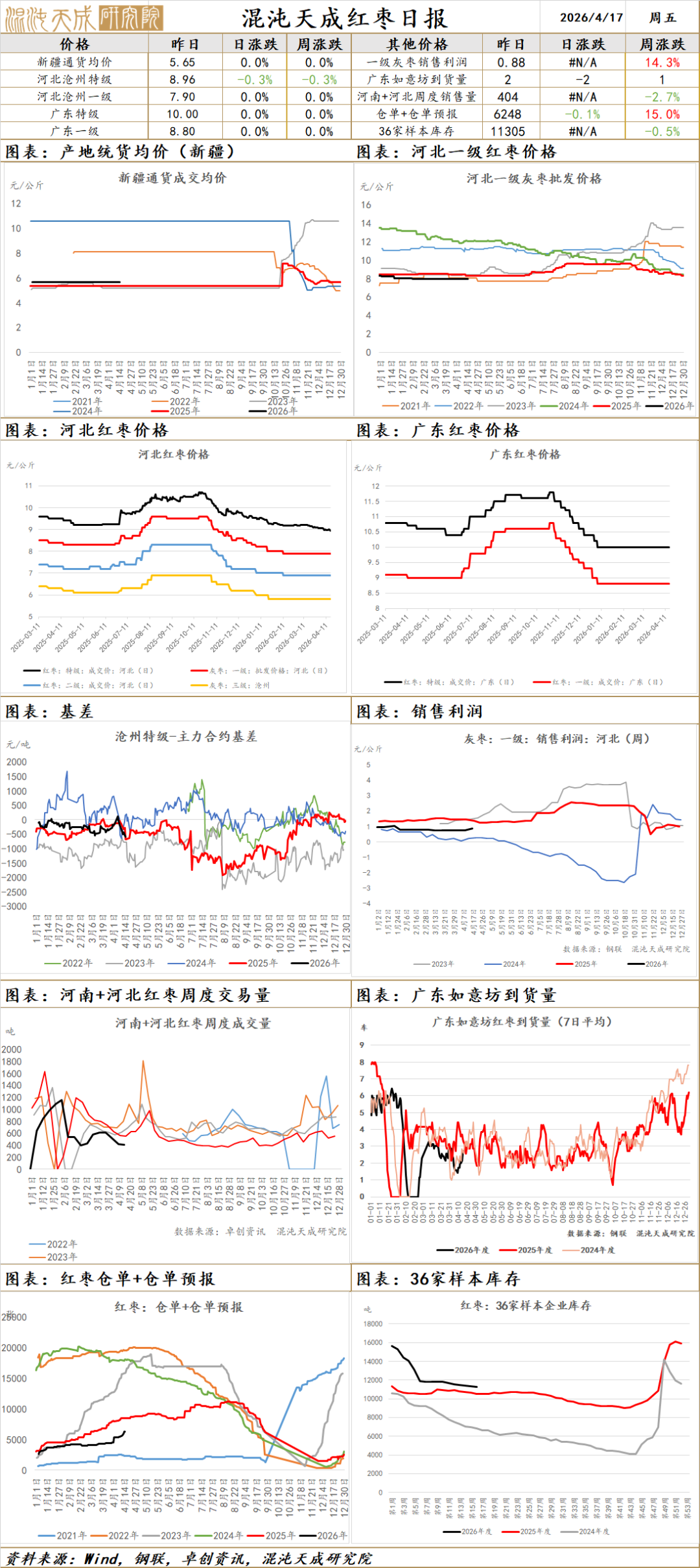 【农产品早评】棉花:主产区干旱叠加化肥用量担忧,美棉继续上行