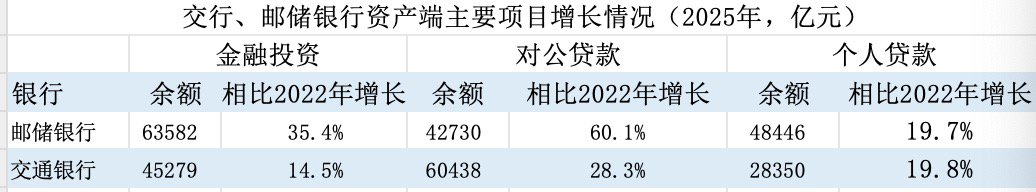 金融人·事|谁是第五大行?