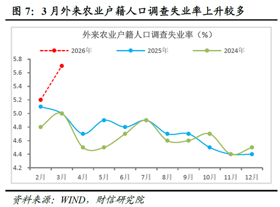 财信宏观丨供给韧性较强,需求修复待提速—2026年1-3月经济数据点评