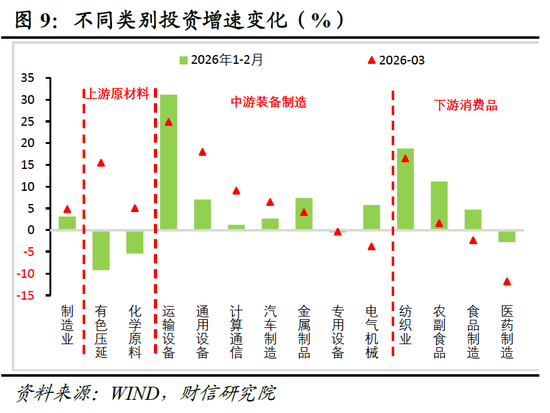 财信宏观丨供给韧性较强,需求修复待提速—2026年1-3月经济数据点评