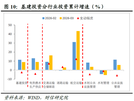 财信宏观丨供给韧性较强,需求修复待提速—2026年1-3月经济数据点评