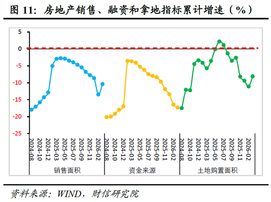 财信宏观丨供给韧性较强,需求修复待提速—2026年1-3月经济数据点评