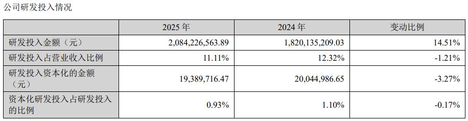 增收不增利!大族激光2025年净利润同比下滑近30%,PCB智能制造装备业务借AI算力东风大增72%