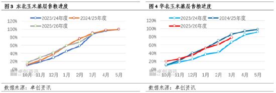 二季度玉米价格能有多少上涨空间?
