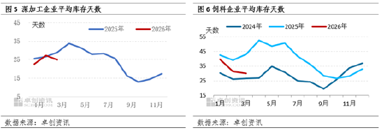 二季度玉米价格能有多少上涨空间?