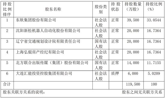 辽宁保险业夫妻高管落马背后:融盛财险成立8年从未盈利
