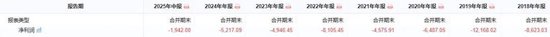 辽宁保险业夫妻高管落马背后:融盛财险成立8年从未盈利