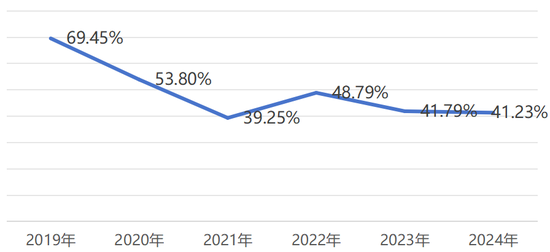 辽宁保险业夫妻高管落马背后:融盛财险成立8年从未盈利