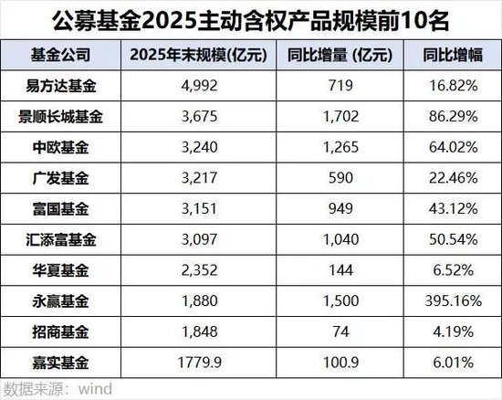 净利润连续三年负增长，招商基金越来越不赚钱了