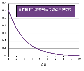 黄金的“避险光环”褪色了吗?世界黄金协会深度解读!