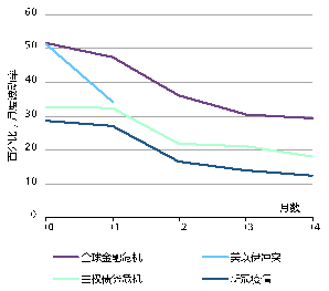 黄金的“避险光环”褪色了吗?世界黄金协会深度解读!