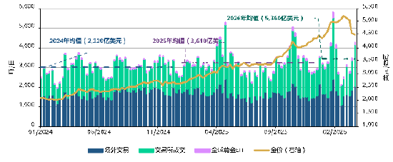 黄金的“避险光环”褪色了吗?世界黄金协会深度解读!