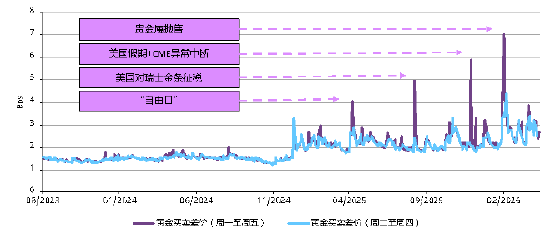 黄金的“避险光环”褪色了吗?世界黄金协会深度解读!