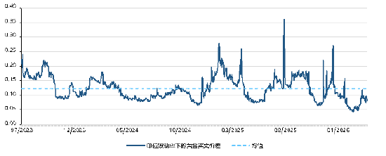 黄金的“避险光环”褪色了吗?世界黄金协会深度解读!
