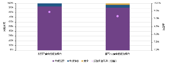 黄金的“避险光环”褪色了吗?世界黄金协会深度解读!