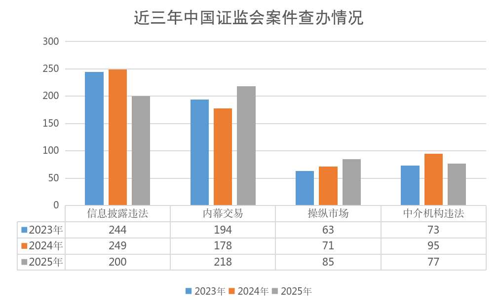 证监会：整治“股市黑嘴” 严厉打击编排股市“小作文”等恶性违法