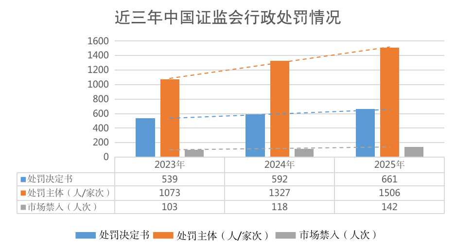 证监会：整治“股市黑嘴” 严厉打击编排股市“小作文”等恶性违法