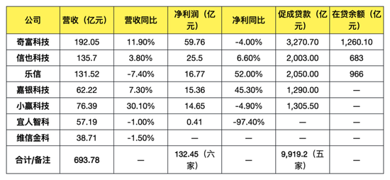 助贷2025:“微利时代”正式开启,行业座次重排