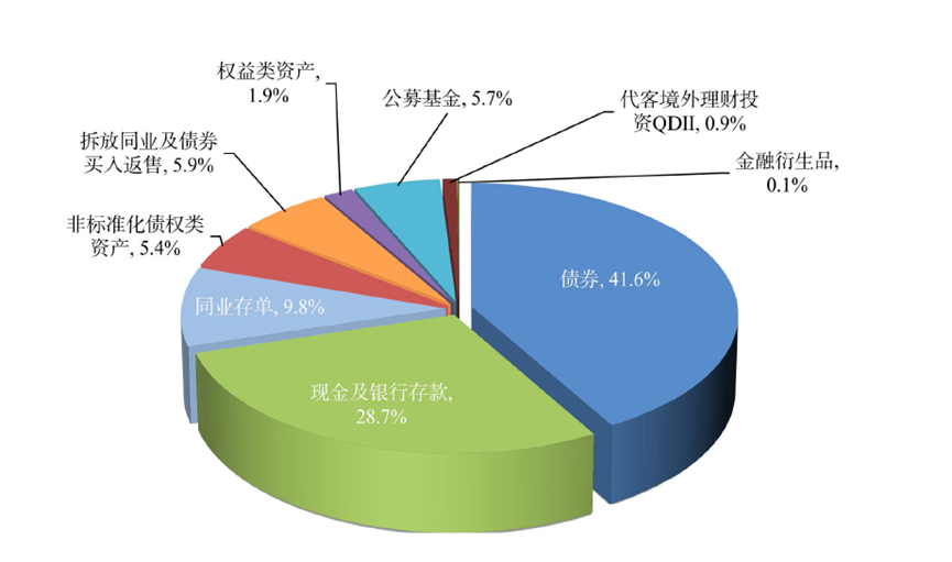 “寒潮”来袭!理财产品规模一季度缩水1.38万亿,投资者收益同比降低21%