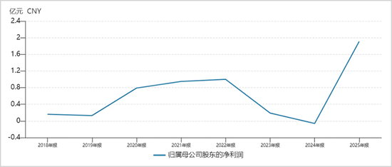 一年暴涨15倍!A股新股王能当多久?