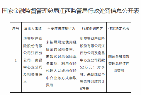 罚没超670万!华安财险“空降”临时负责人,李云焕“负荆”请辞?