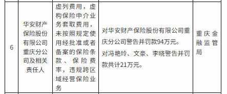 罚没超670万!华安财险“空降”临时负责人,李云焕“负荆”请辞?