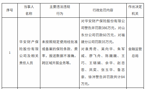 罚没超670万!华安财险“空降”临时负责人,李云焕“负荆”请辞?