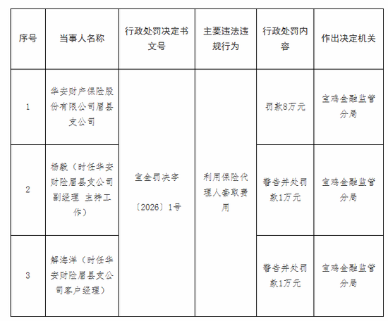 罚没超670万!华安财险“空降”临时负责人,李云焕“负荆”请辞?