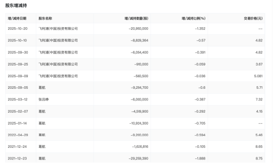 创业慧康控股权落定：葛航退到台后，杭州更好拿下12.64%表决权，近30年老牌杭企易主 | 长三角资本局