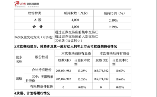 创业慧康控股权落定：葛航退到台后，杭州更好拿下12.64%表决权，近30年老牌杭企易主 | 长三角资本局