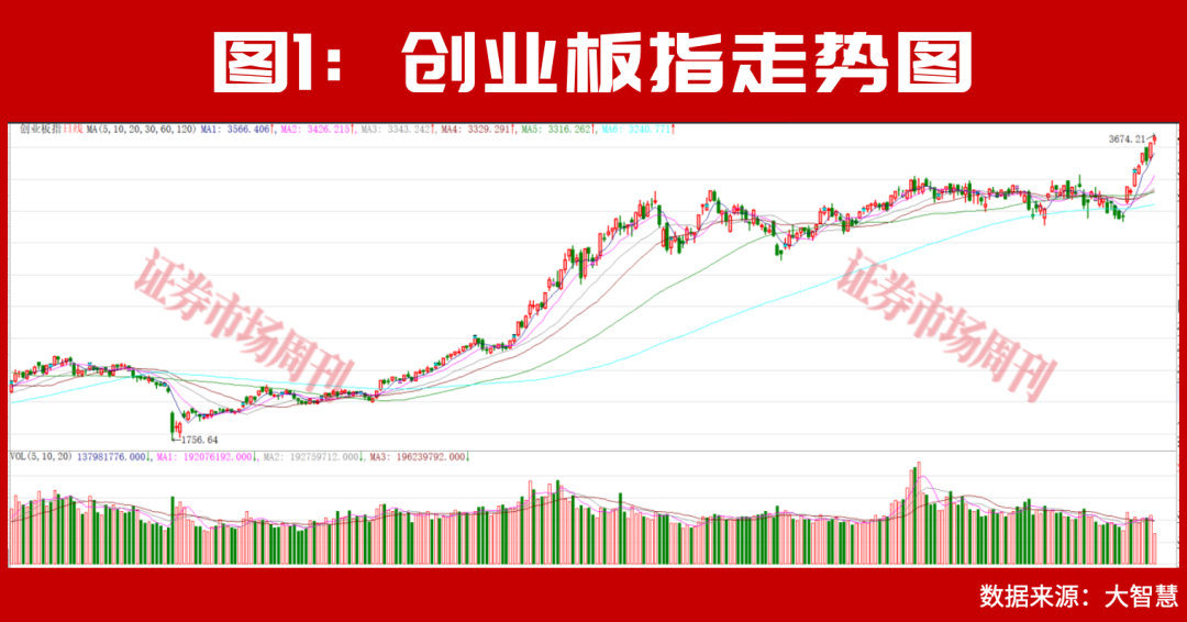 “光王”中际旭创仍有约5000亿市值上升空间!