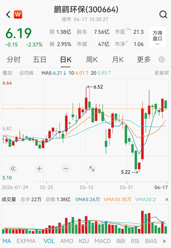 内幕交易!鹏鹞环保实控人获刑