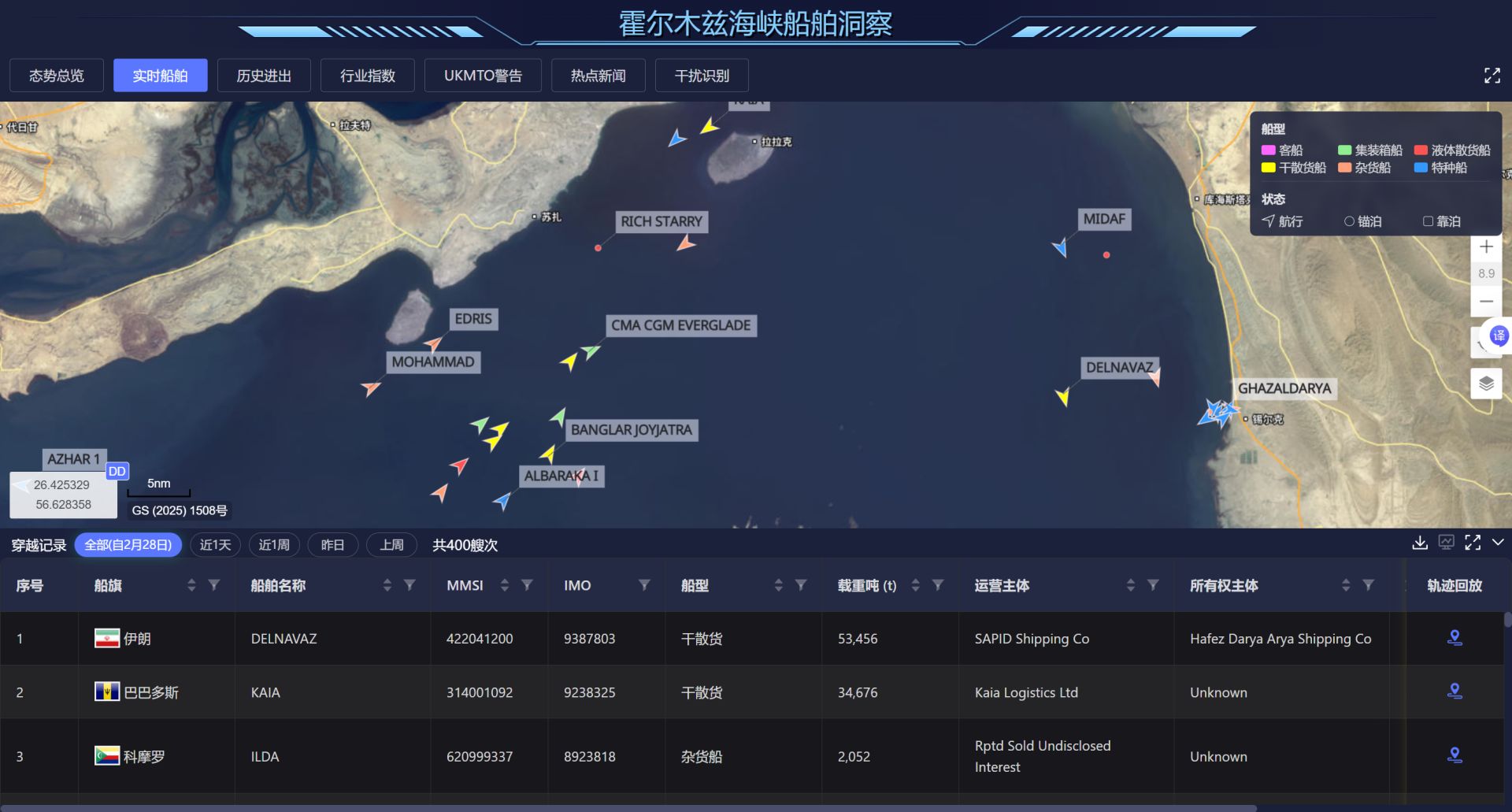 伊朗重开霍尔木兹海峡?被困船员:赶到海峡口后又停了 广播通知仍封闭